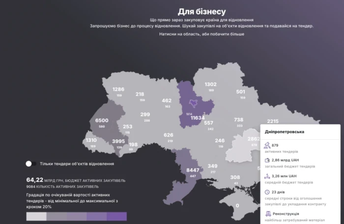 Європейські кошти для українського бізнесу: як підприємцям увійти у відбудову країни