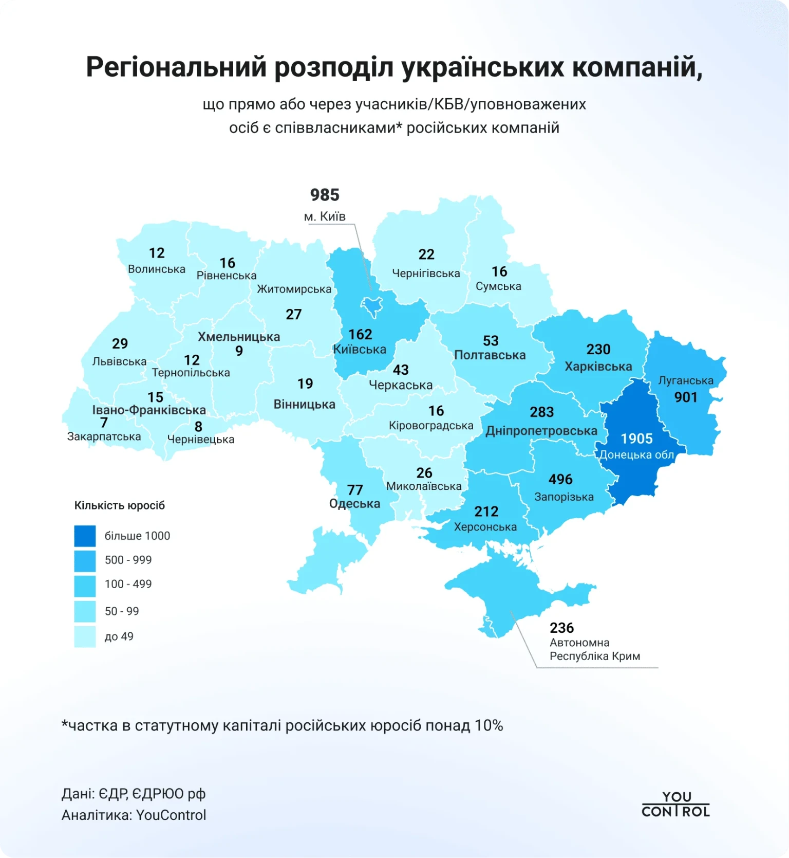Українські компанії зі слідами російських зв’язків наростили багатомільярдний виторг