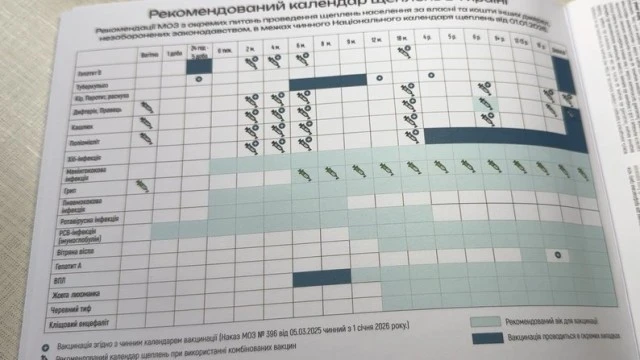 Зміни в календарі щеплень: у Луцьку готуються до оновлень з 1 січня 2026 року
