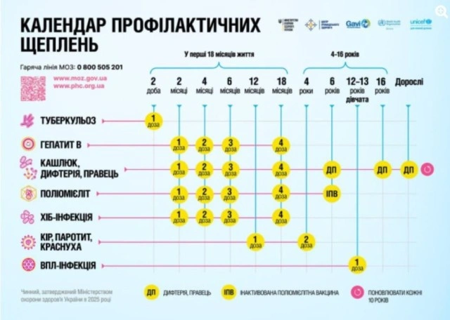 Зміни в календарі щеплень: нововведення та важливі кроки в медичній політиці України