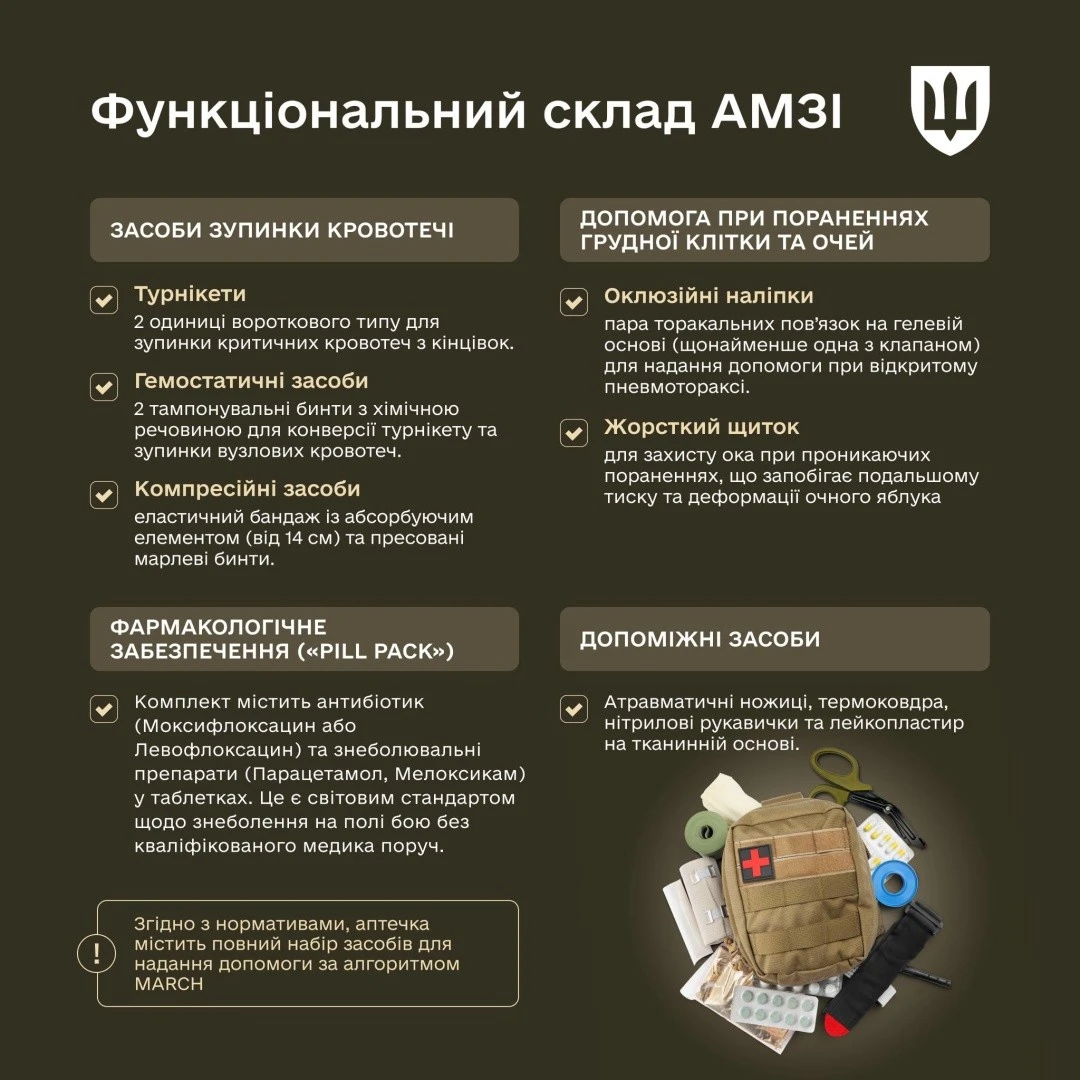 Сучасна аптечка бійця ЗСУ: високотехнологічний комплект на полі бою