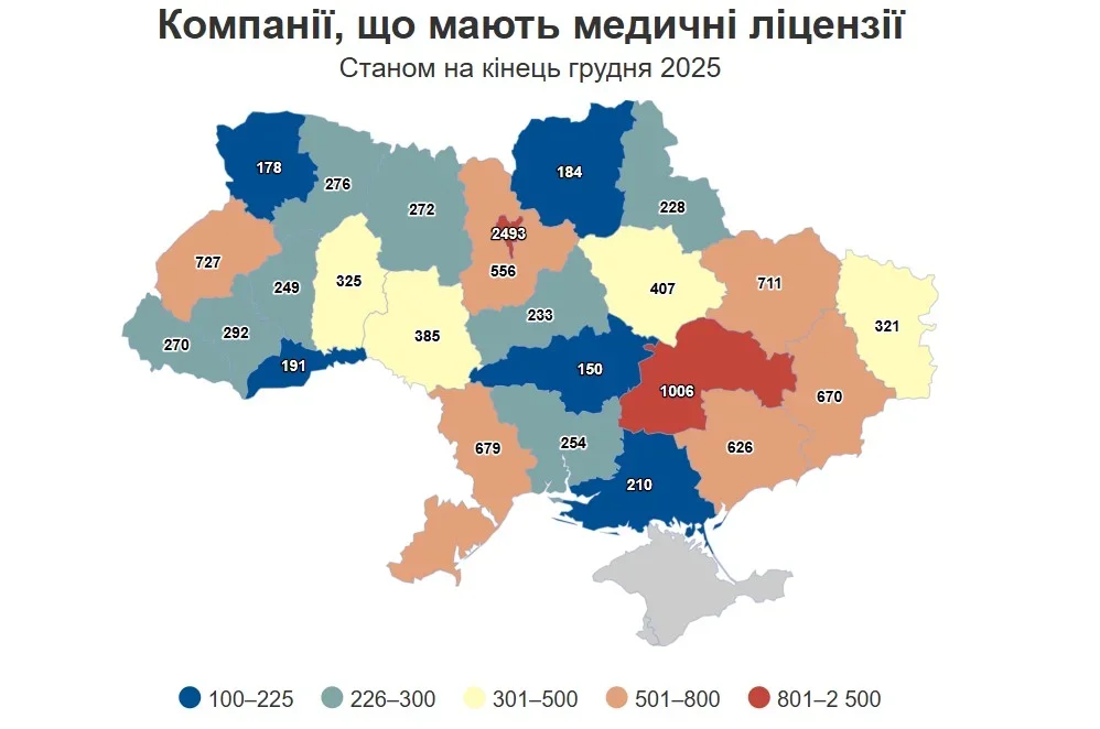 Українська медицина все більше працює як приватна практика