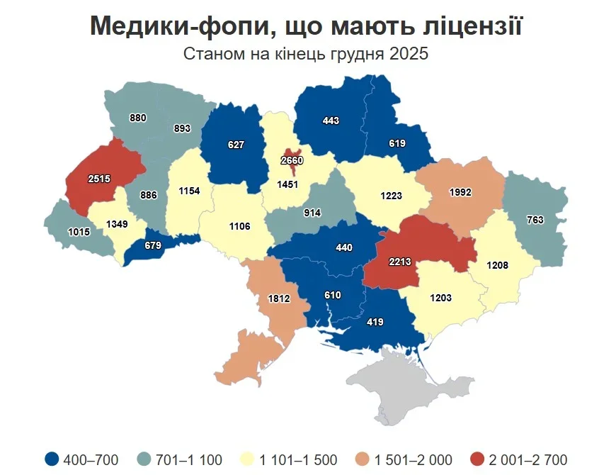 Українська медицина все більше працює як приватна практика