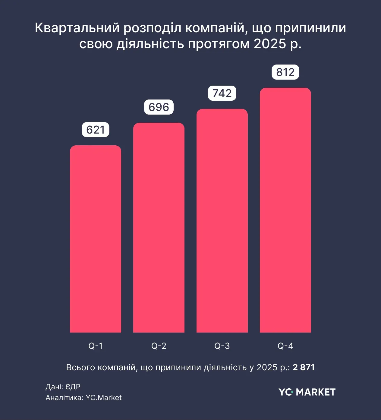 Ефект адаптивності: як український бізнес пройшов через 2025 рік