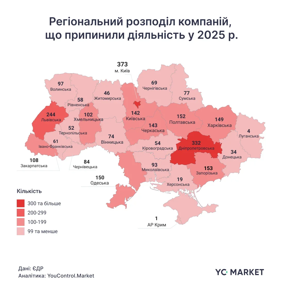 Ефект адаптивності: як український бізнес пройшов через 2025 рік
