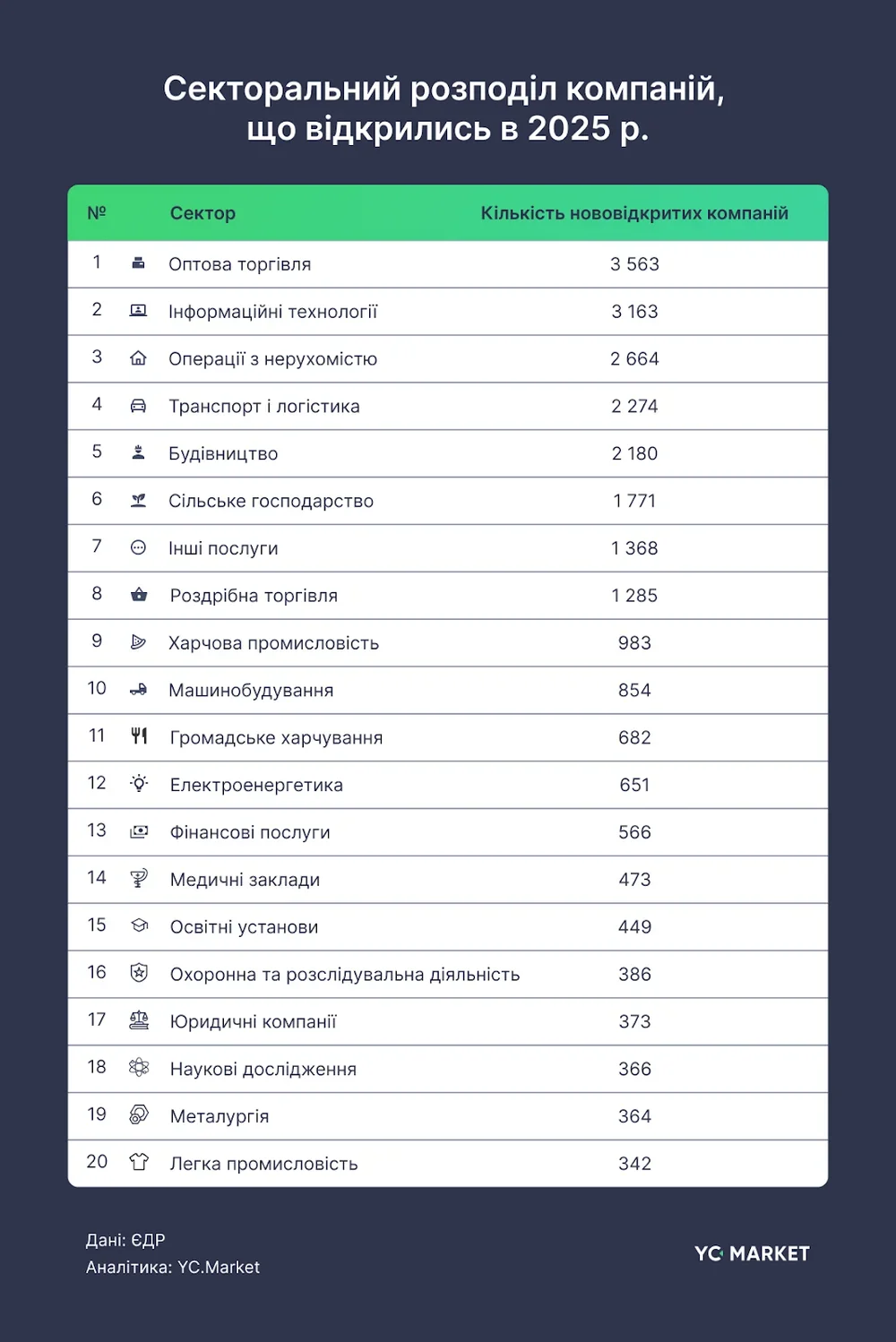Ефект адаптивності: як український бізнес пройшов через 2025 рік
