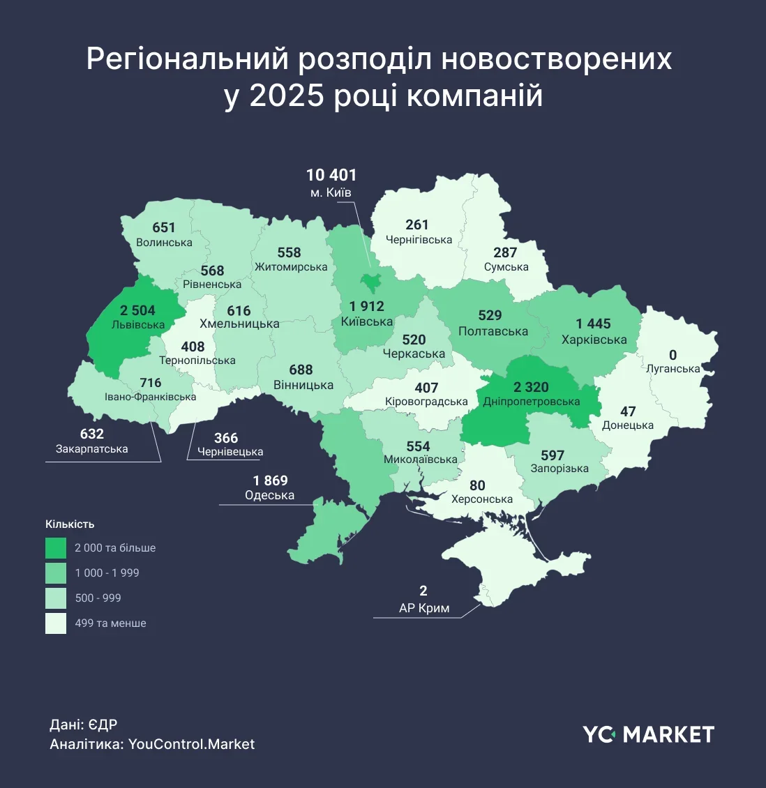 Ефект адаптивності: як український бізнес пройшов через 2025 рік