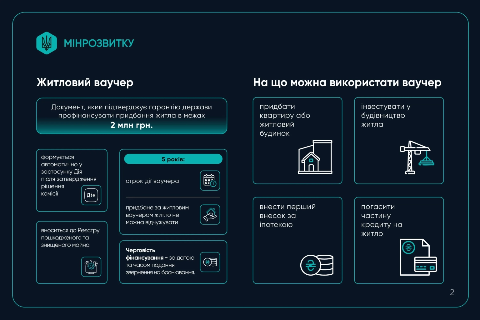 Держава виділяє до 2 мільйонів гривень на купівлю житла для ВПО через систему сертифікатів