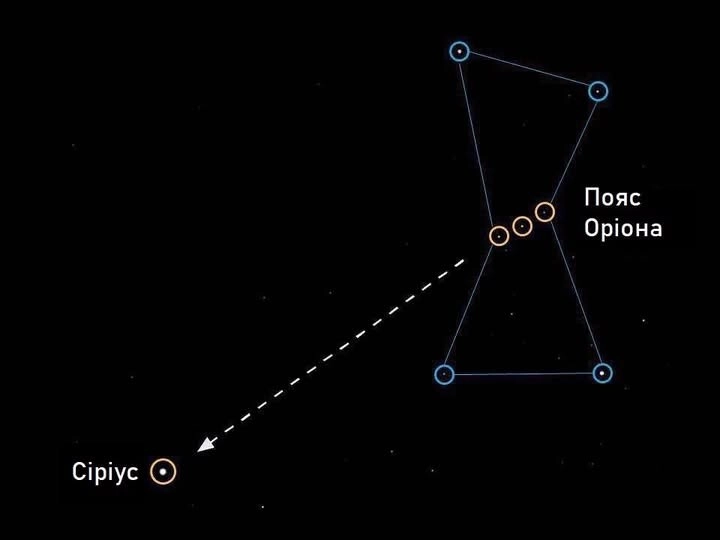 Секрети пошуку Сіріуса: орієнтуємося за поясом Оріона та Зимовим трикутником