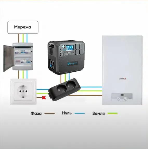 Підключення котла до зарядної станції EcoFlow: нюанси та поради