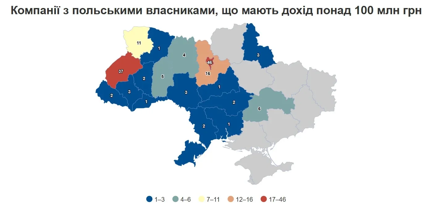 Польський капітал в Україні: динаміка доходів та ключові гравці ринку