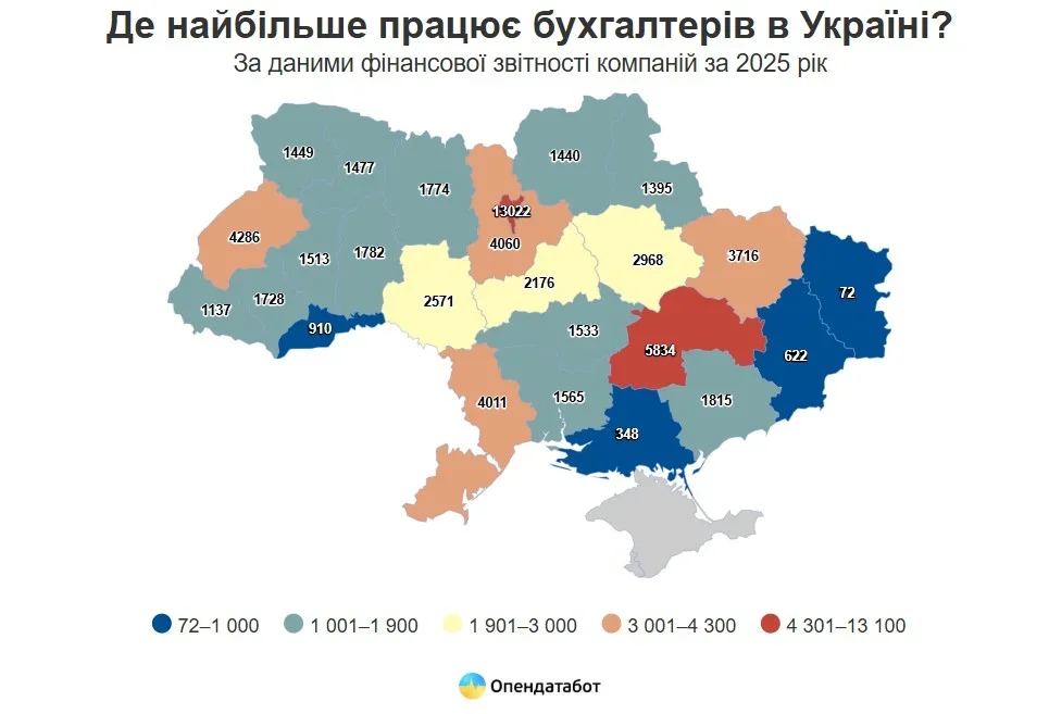 Аналіз навантаження: скільки компаній фактично ведуть українські бухгалтери